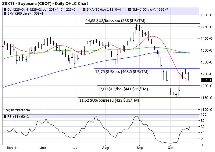 Soy tech MT 20 oct 11 Soy tech MT 20 oct 11